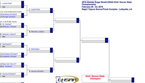 uil girls soccer playoffs 2024|texas 4a girls soccer playoffs.